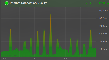 Internet Connection quality.png