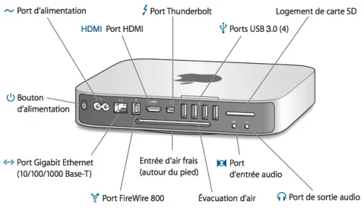 macmini_ports.webp