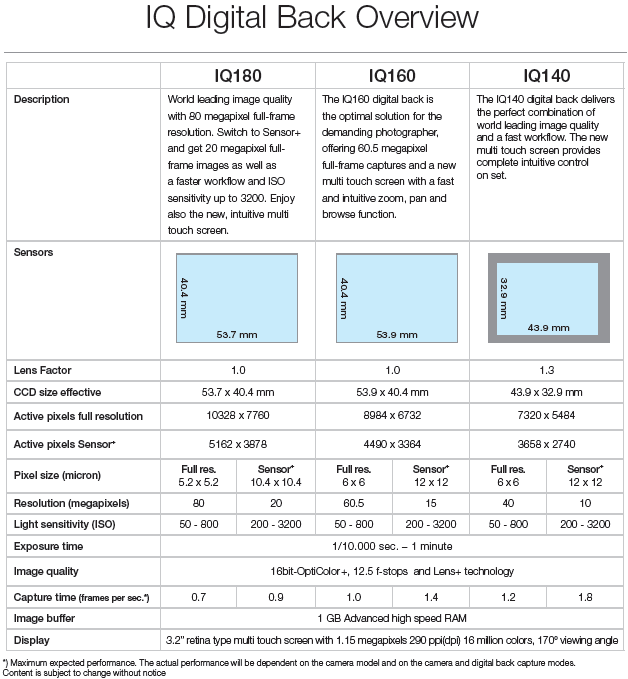 phase-one-iq-digital-overview.png