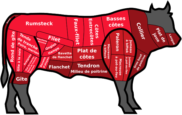 591px-Beef_cuts_France.svg.png