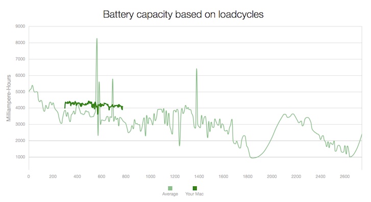 CoconutBattery2.jpg