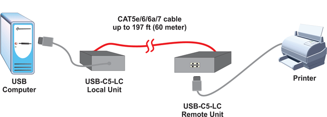 app-usb-c5-lc.gif