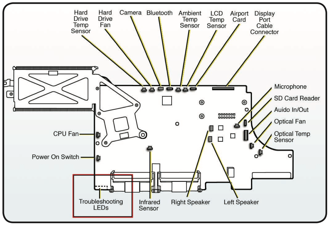 diagnostic%20LEDs%20located%20on%20a%2027%20iMac%202009.png