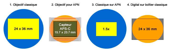 apn-champ-objectif.gif