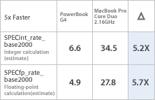 mbpro-ib-performance.gif